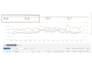 increase monthly sales by optimizing your amazon PPC campaigns